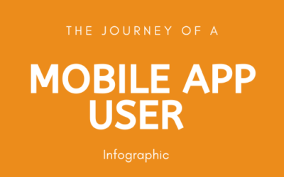 The journey of a mobile app user